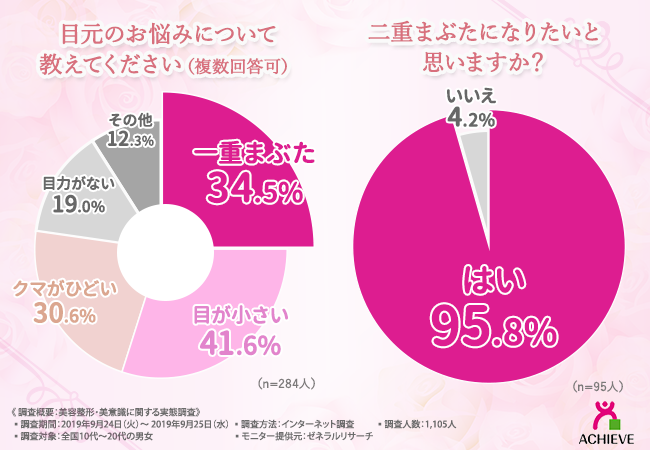 人生変わります ブサメン男の僕が二重整形をしてモテまくった話 どらすたブログ